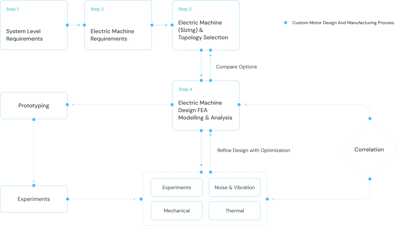 http://flow-chart-desktop