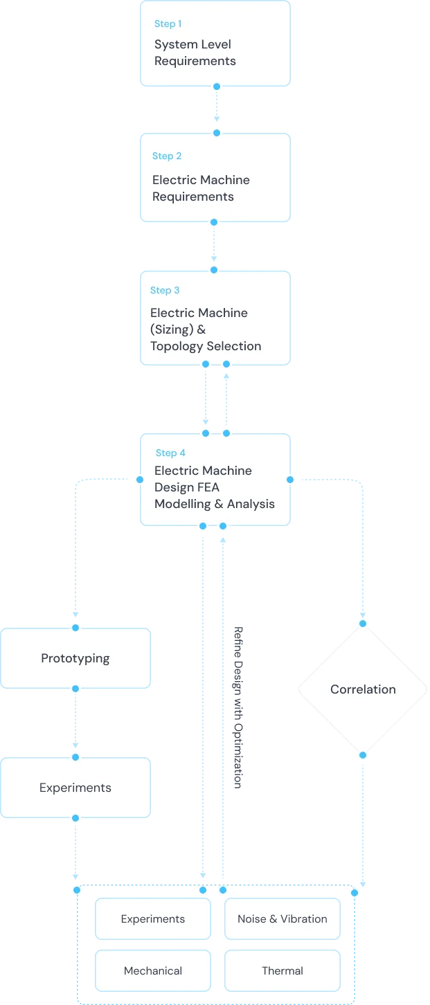 http://flow-chart-tab